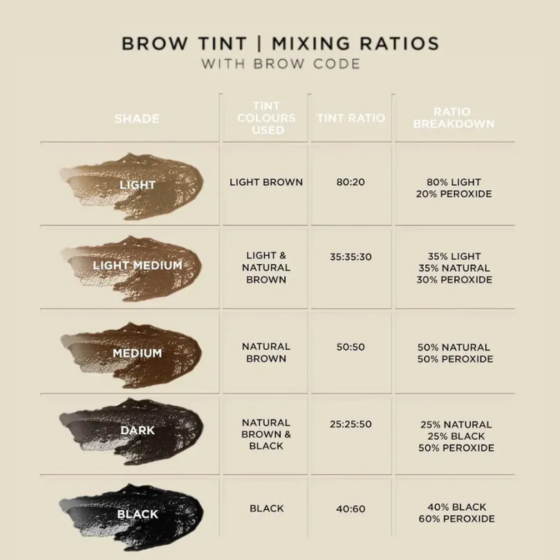 BROW CODE - Professional Tint Kit with Wax