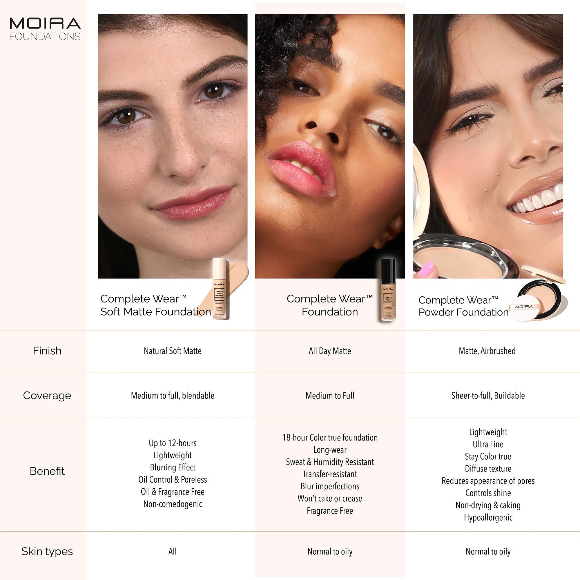 Complete Wear™ Soft Matte Foundation (925N)
