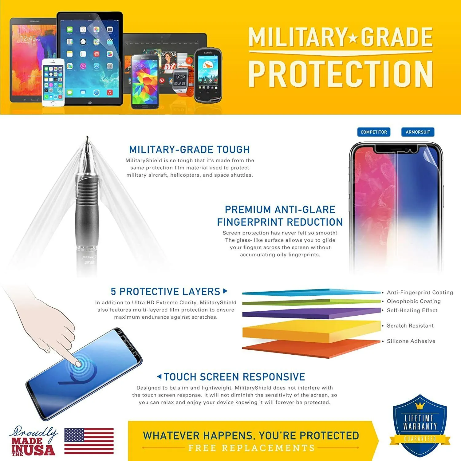 Fitbit Ace Anti-Glare (Matte) Screen Protector [2-Pack]