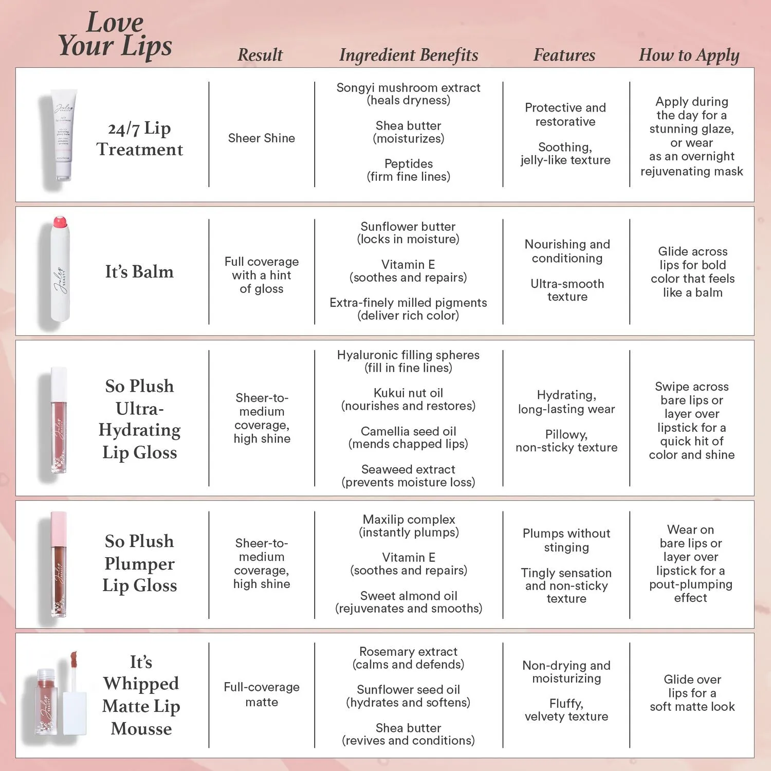 It's Whipped Matte Lip Mousse, Raspberry Fluff