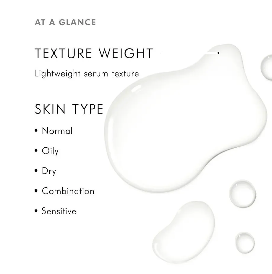 Retexturing Activator